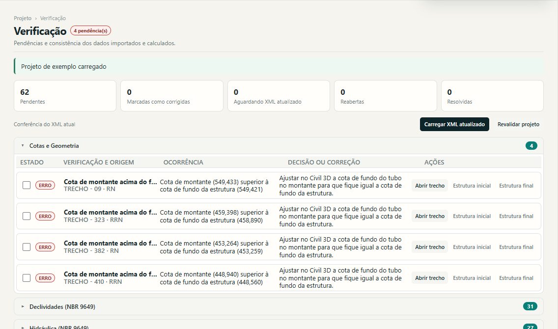 Verificações do RCE agrupadas por tipo com acesso à origem